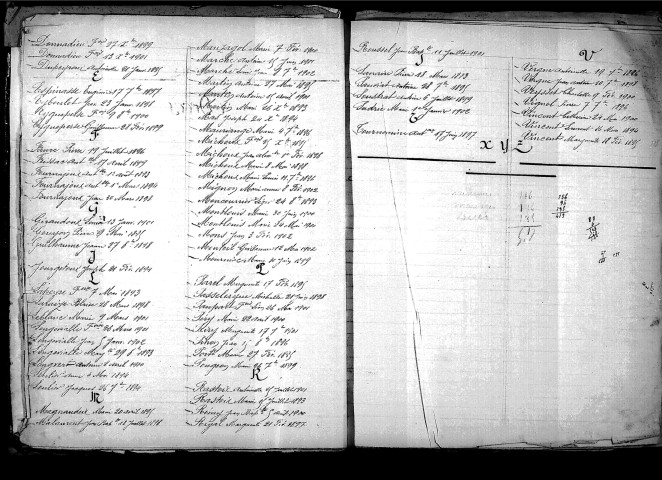 Tables décennales des décès (1893-1902)