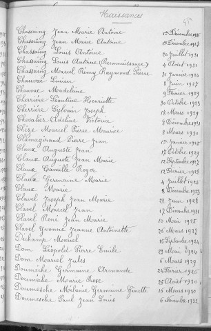 Tables décennales des naissances (1923-1932)