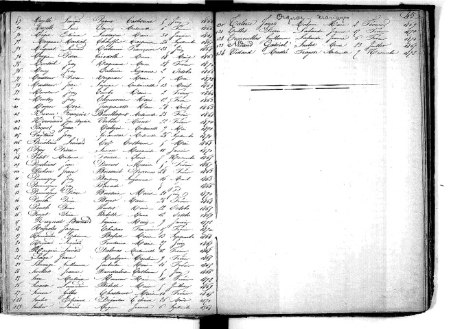 Tables décennales des mariages (1863-1872)