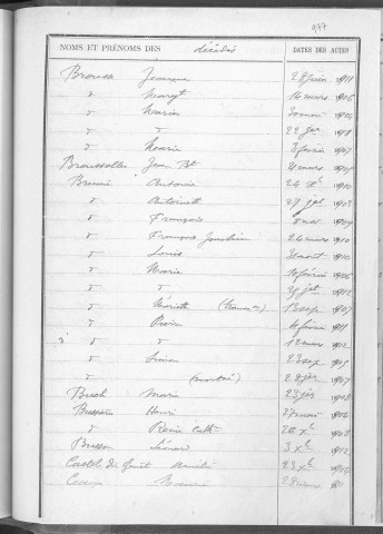 Tables décennales des décès (1903-1912)