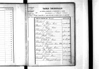 Tables décennales des mariages (1893-1902)
