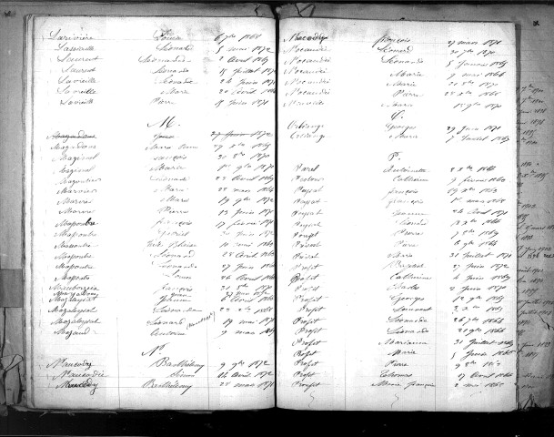 Tables décennales des décès (1863-1872)