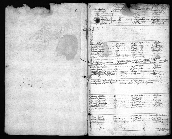 Paroisses de Saint-Mathurin-Léobazel, Saint-Julien-le-Pèlerin, Saint-Bonnet-le-Pauvre (Saint-bonnet-les-tours-de-Merle)