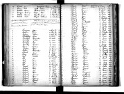 Tables décennales des décès (1863-1872)