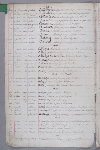 Répertoire alphabétique : A-V