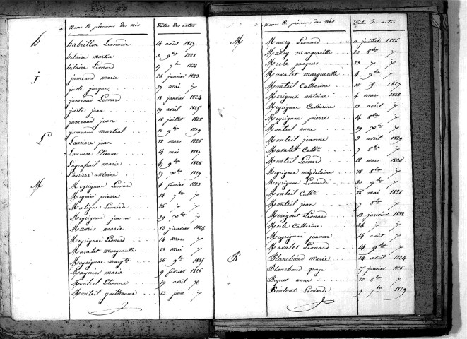 Tables décennales des naissances (1823-1832)