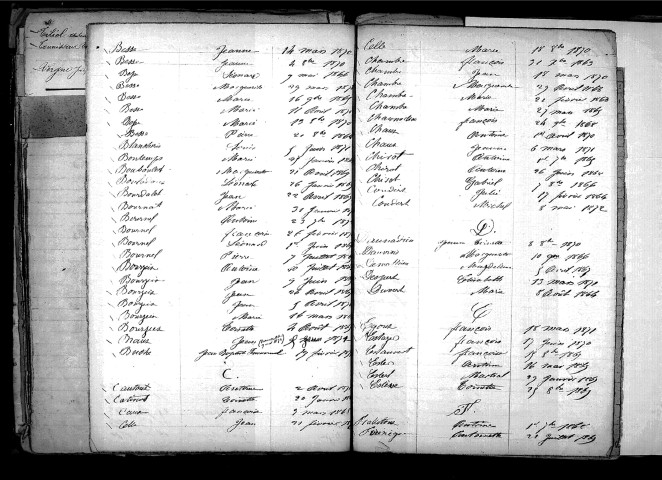 Tables décennales des décès (1863-1872)