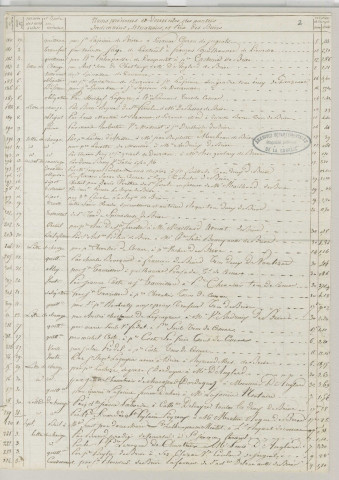 Répertoire chronologique : 2 juillet 1824-31 décembre 1847