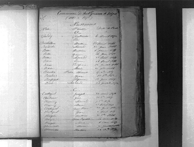 Tables décennales des naissances (1863-1872)