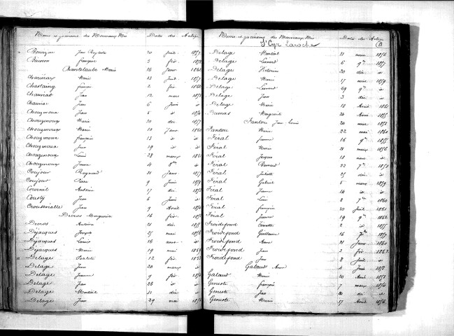 Tables décennales des naissances (1853-1862)