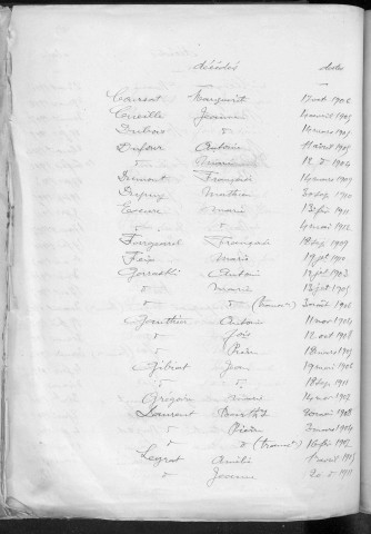 Tables décennales des décès (1903-1912)