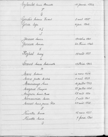Tables décennales des décès (1933-1942)