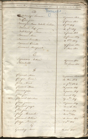 Tables décennales des naissances (1823-1832)