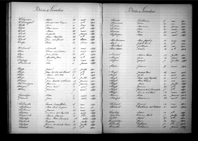 Tables décennales des mariages (1893-1902)