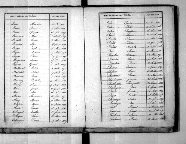 Tables décennales des décès (1843-1852)