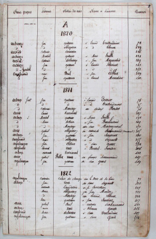 Répertoire alphabétique : A-Y