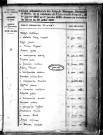 Tables décennales des mariages (1833-1842)