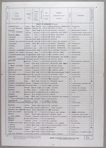Population : listes nominatives (1926-1975), feuille récapitulative de la population de la commune (1962-1975, 1982, 1999), bordereaux de district (1982-1999), liste des immeubles du district comprenant des logements d'habitation (1982-1999), inventaire communal (1988).