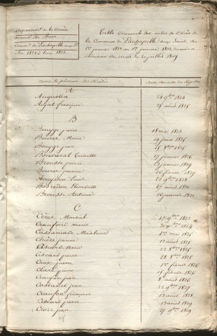 Tables décennales des décès (1823-1832)