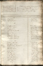 Tables décennales des décès (1823-1832)