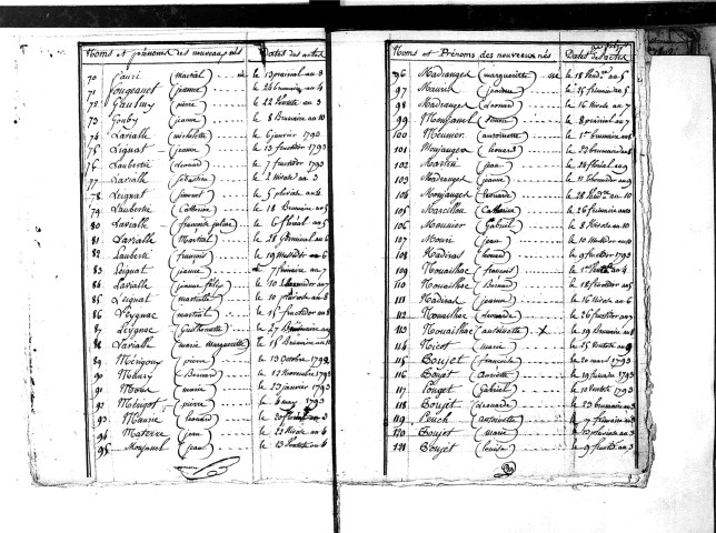Tables décennales des naissances (1792-1802)
