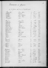 Tables décennales des naissances (1903-1912)