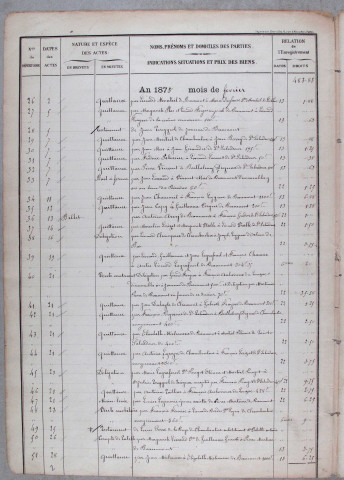 Répertoire chronologique : 1 janvier 1875-3 juillet 1906