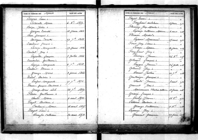 Tables décennales des mariages (1863-1872)