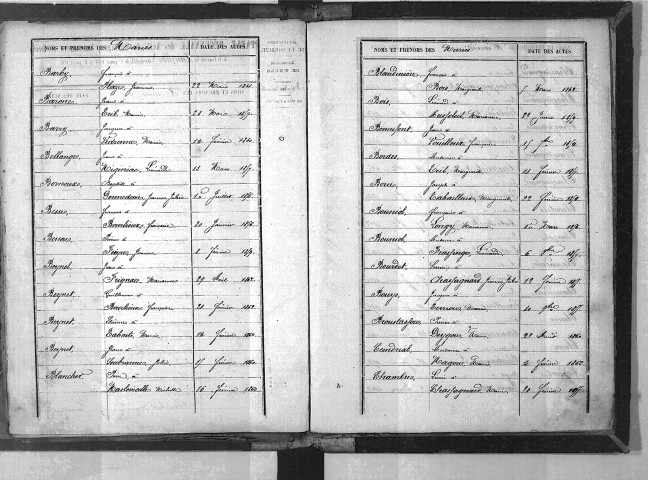 Tables décennales des mariages (1853-1862)