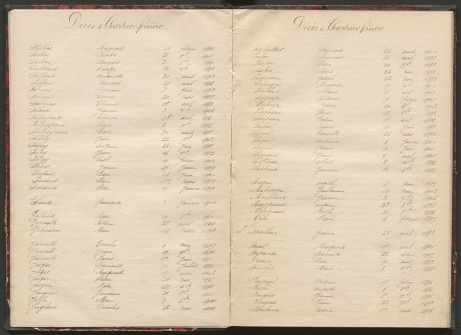 Tables décennales des mariages (1893-1902)