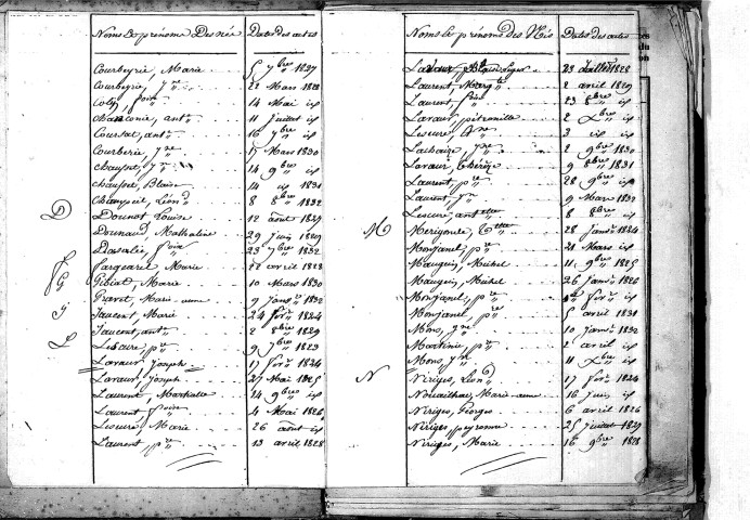 Tables décennales des naissances (1823-1832)
