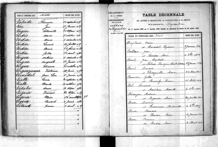 Tables décennales des mariages (1893-1902)