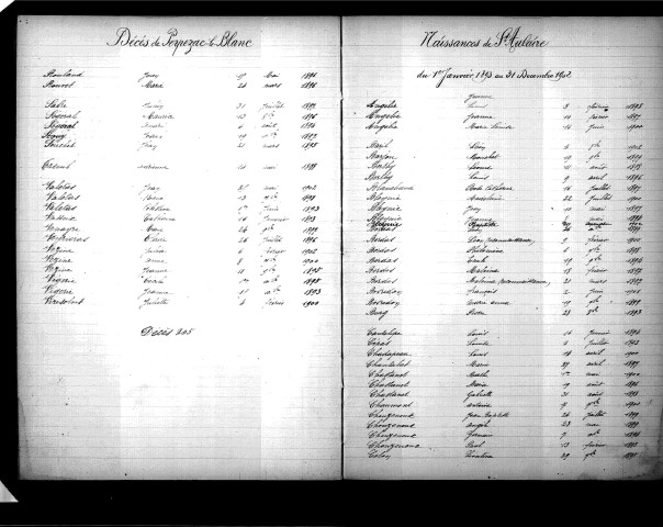 Tables décennales des naissances (1893-1902)