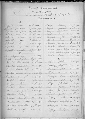 Tables décennales des décès (1923-1932)