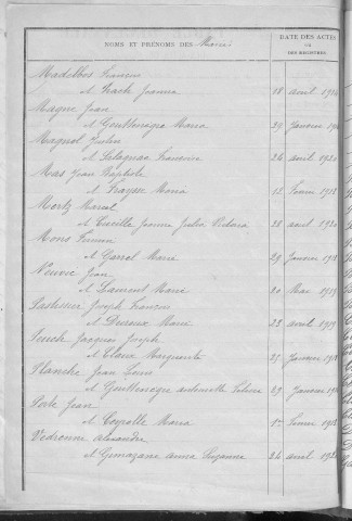 Tables décennales des mariages (1913-1922)
