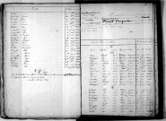 Tables décennales des décès (1833-1842)