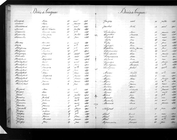 Tables décennales des décès (1893-1902)