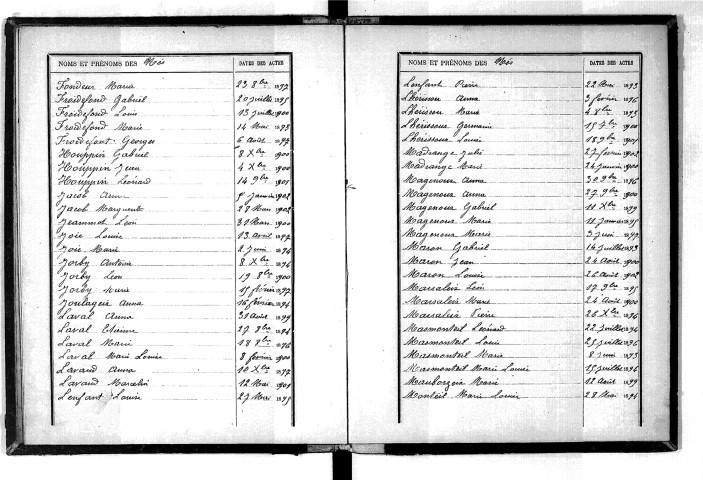 Tables décennales des naissances (1893-1902)