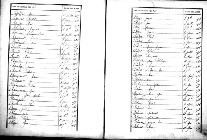 Tables décennales des naissances (1873-1882)