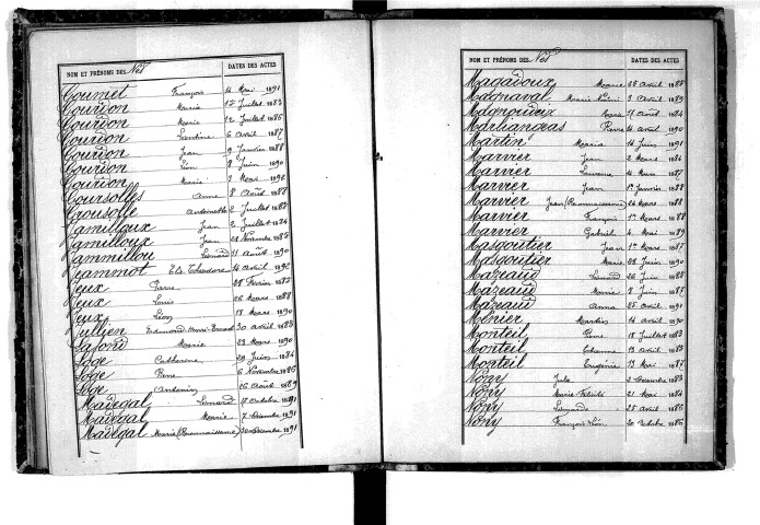 Tables décennales des naissances (1883-1892)