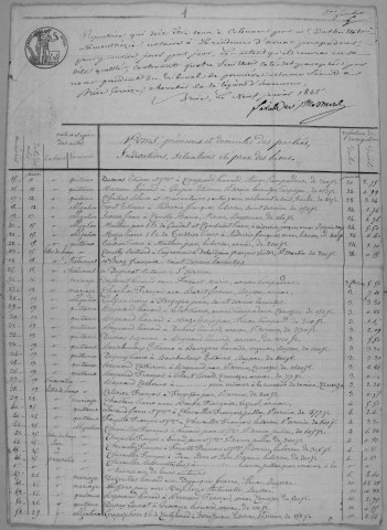 Répertoire chronologique : 11 janvier 1845-25 janvier 1867