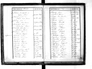 Tables décennales des naissances (1833-1842)