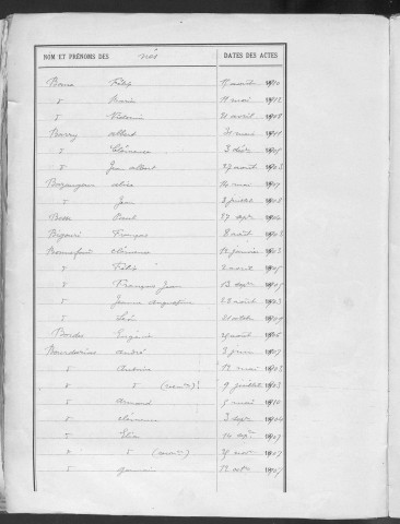 Tables décennales des naissances (1903-1912)