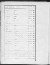 Tables décennales des naissances (1903-1912)