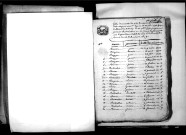 Tables décennales des naissances (1792-1802)