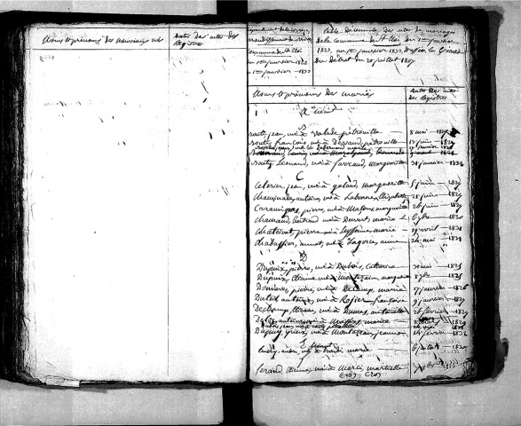 Tables décennales des décès (1823-1832)