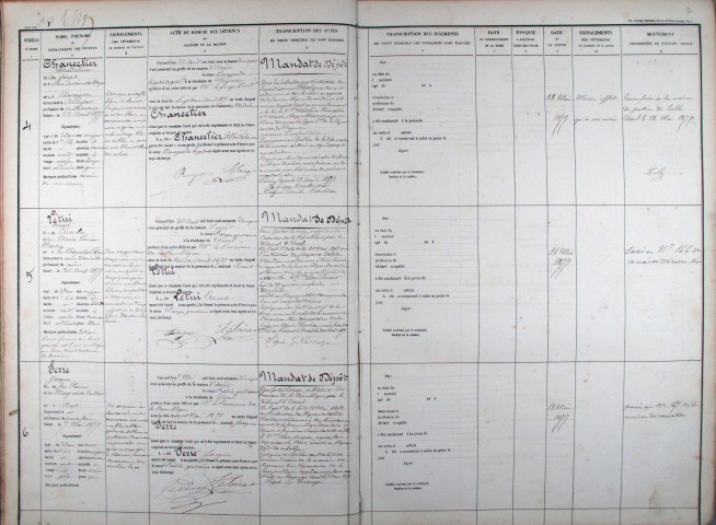 6 avril 1877 - 12 avril 1886