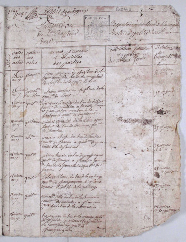 Répertoire chronologique : 15 nivôse an VII-19 novembre 1824