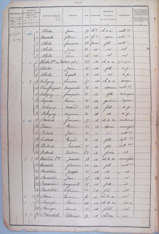 Population : listes nominatives. 1899-1931