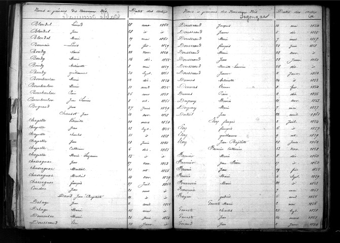 Tables décennales des naissances (1853-1862)